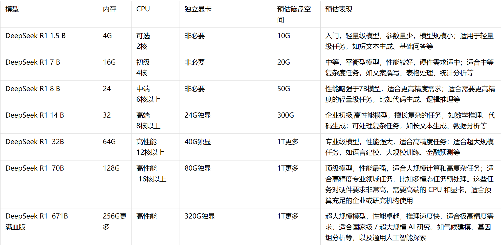 靜思美頁-AI應用