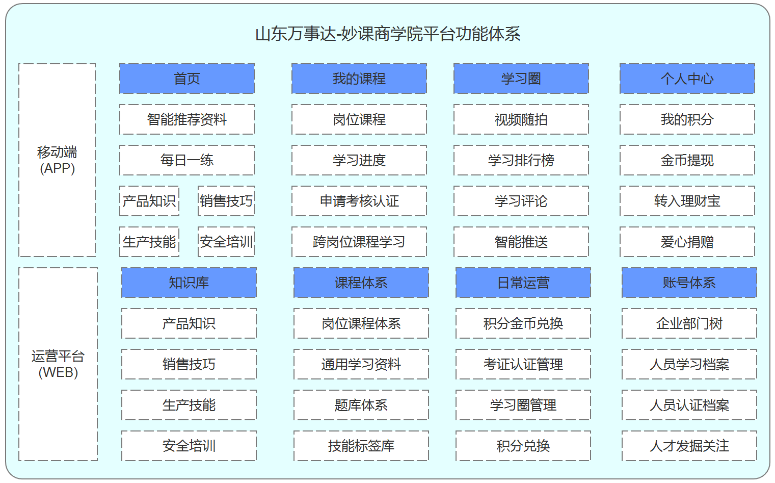 靜思美頁教育-商學院
