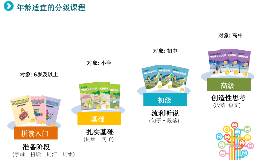 靜思美頁教育 靜思美頁教育